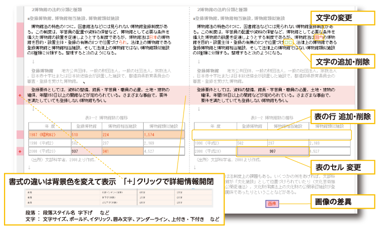 Word文書比較plus 概要説明 大日本法令印刷